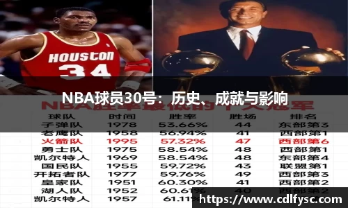 NBA球员30号：历史、成就与影响